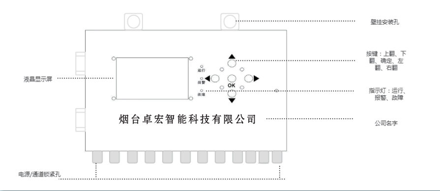 地下车库CO控制器(图1)